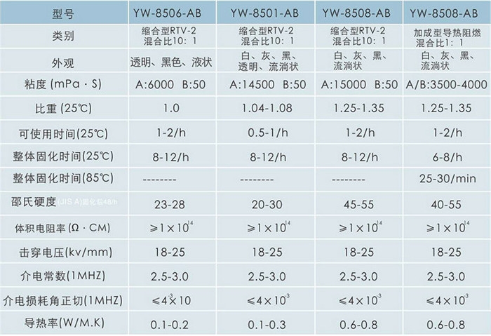 双组份规格书.jpg
