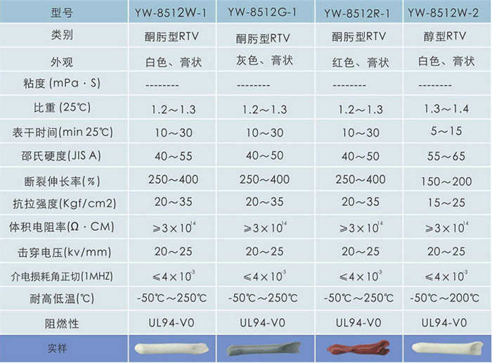 LED堵头防水胶_LED灯管密封胶_堵头固定胶
